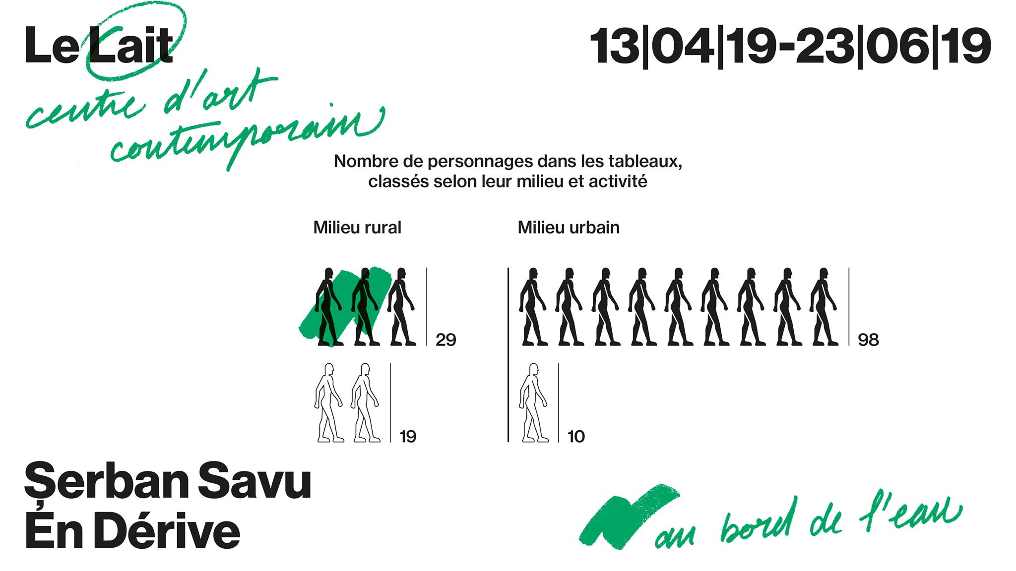 Centre LE LAIT nouvelle exposition En dérive - Șerban Savu