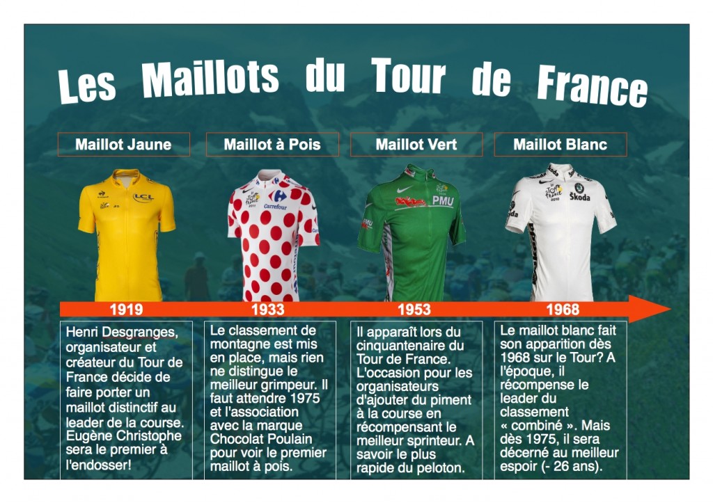 J-100 du Tour de France  