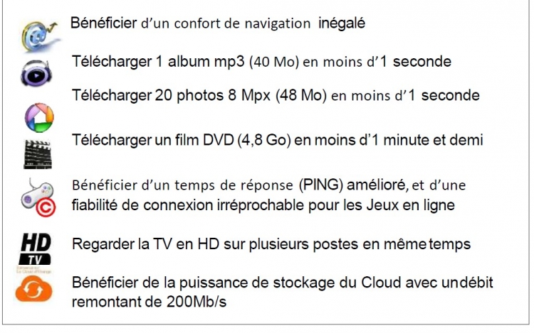 Toute la famille bénéficie de ces usages en simultané