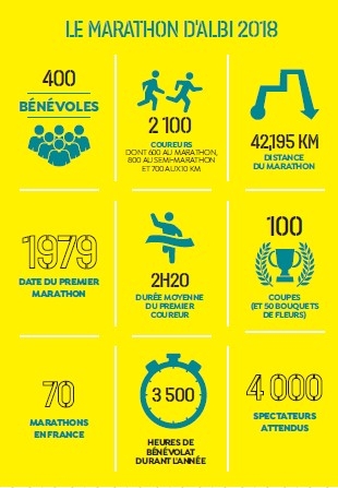 Marathon