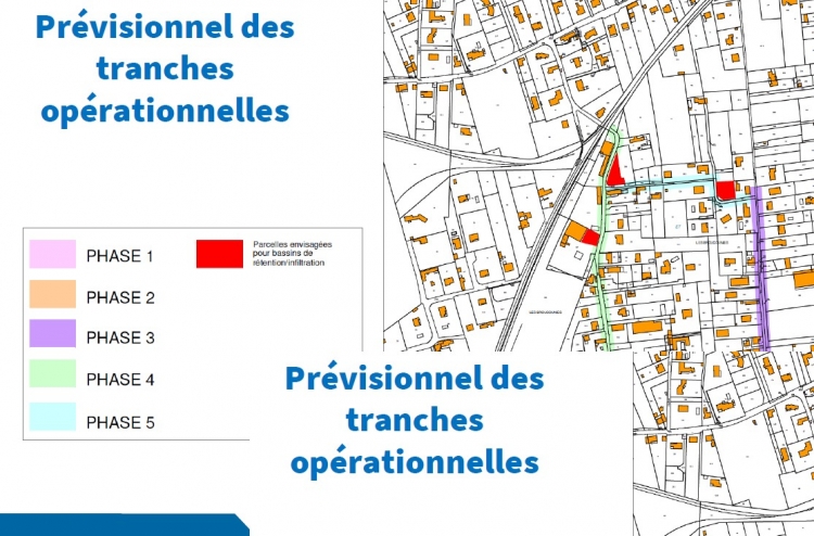Prévisionnel des tranches