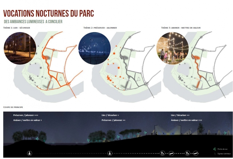 Vocations nocturnes du Parc