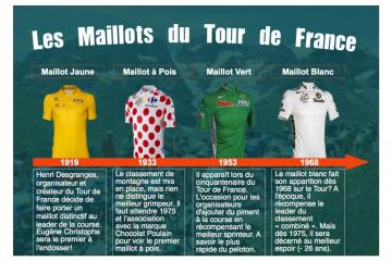 J-100 du Tour de France  